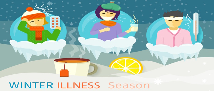Effect of Seasons Upon Diseases and Their Prevention
