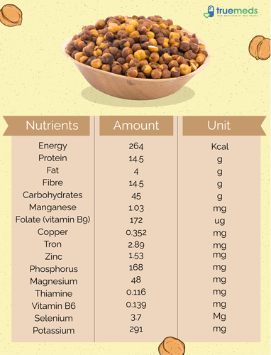 10-health-benefits-of-roasted-chana-or-chickpeas-truemeds