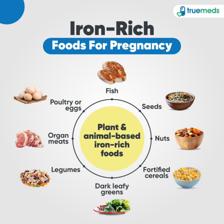 IronRich Foods for a Healthy Pregnancy