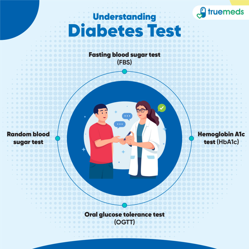 Types Of Diabetes Diagnosis Tests 1024x1024 