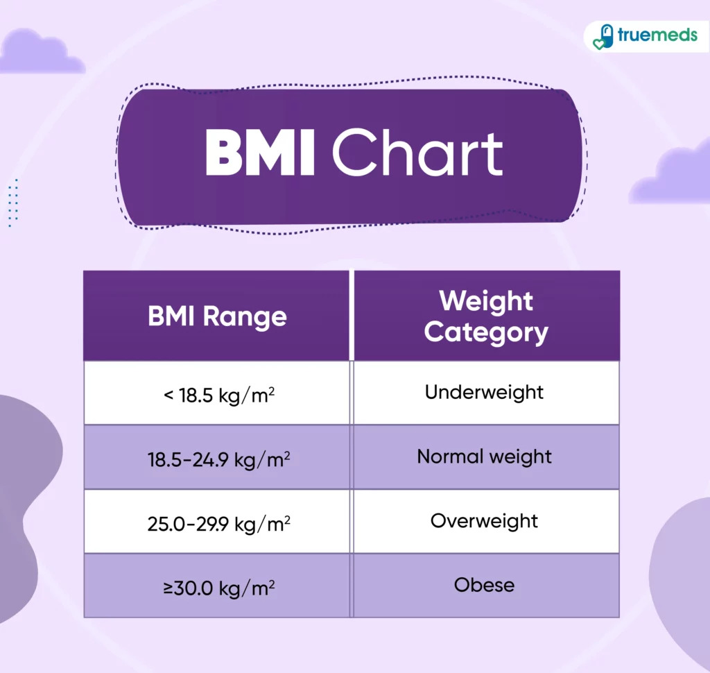 BMI-chart