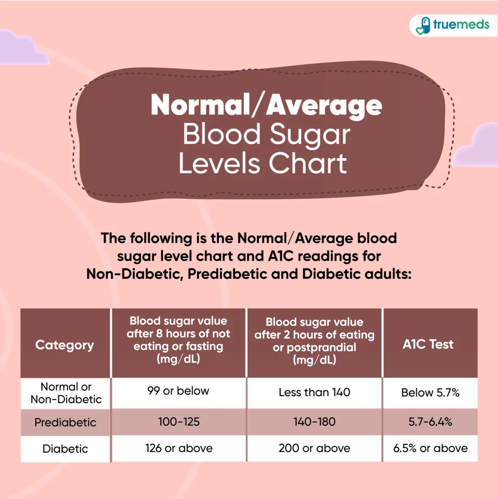 normal-and-average-blood-sugar-level-chart